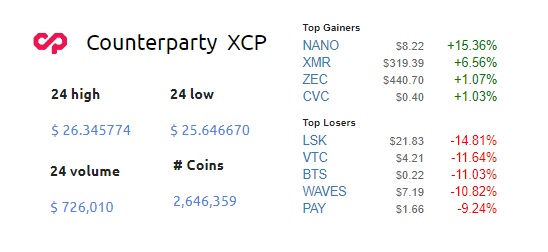 Analysis XCPBTC 210218 Daily complemento.jpg