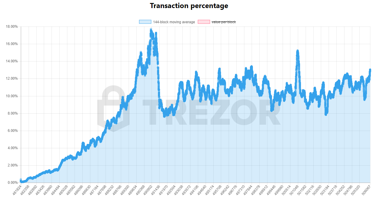 SegWit Adoption.png