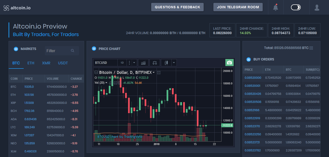 Screenshot-2018-1-19 Altcoin io Preview - Built By Traders, For Traders(1).png