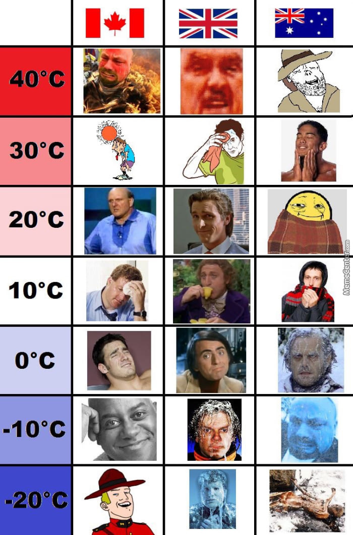 canada-vs-uk-vs-aust_o_7205611.jpg