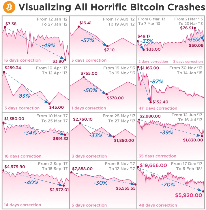 bitcoin crash friday