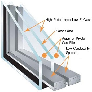 passive-house-windows-low-e-triple-pane-argon-krypton-filled.jpg