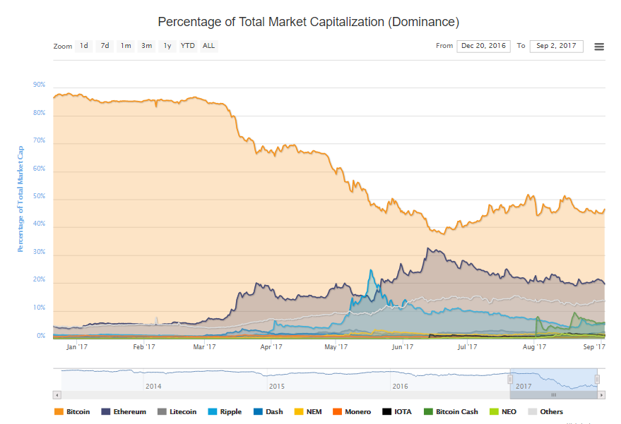 Bitcoin market cap chart font awesome ethereum