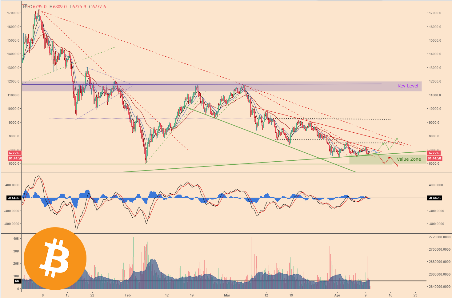 BTCPriceScenarios_100418price1Logo.png