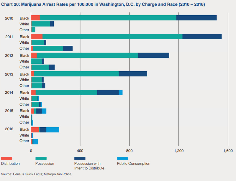 washington_dc_marijuana_legalization_arrests.png