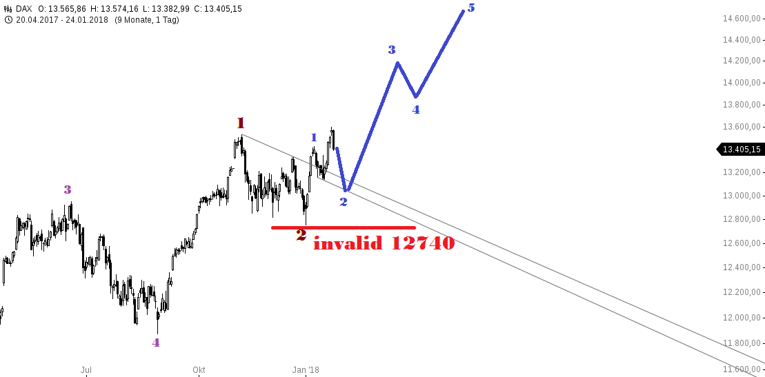 chart-24012018-1901-DAX.png