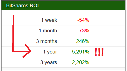 bitshares-roi2.png