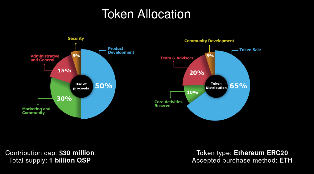Quantstamp-ICO-token-allocation.png