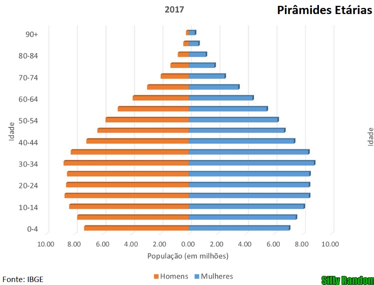 piramide etaria ibge 2017.jpg