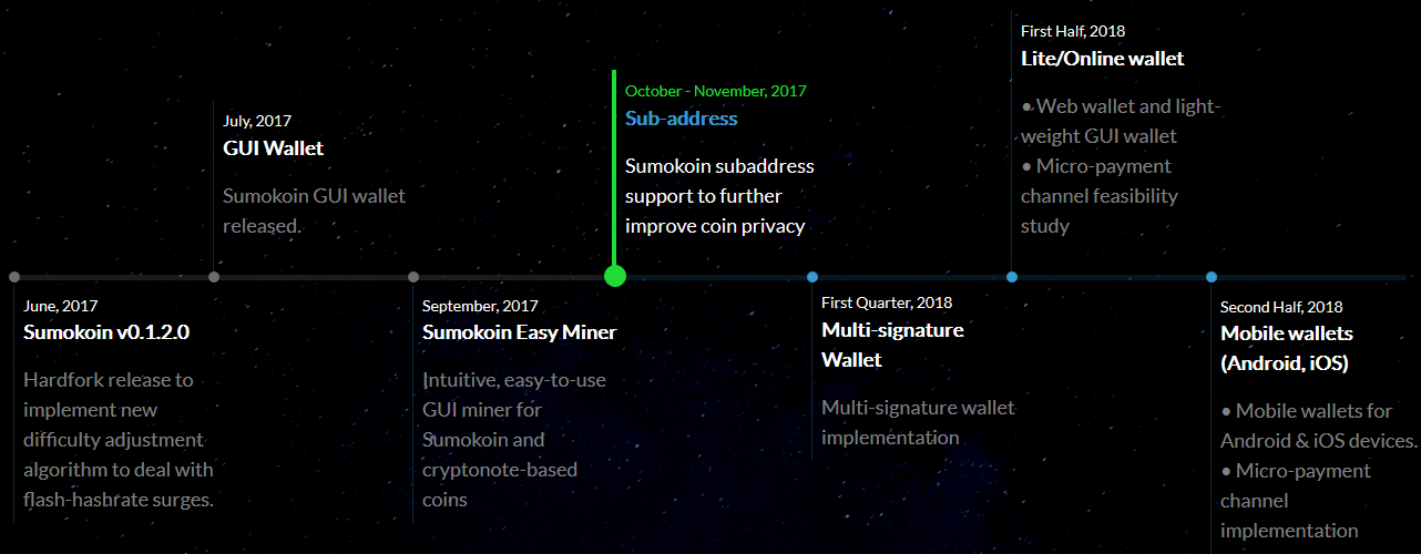 Sumokoin Development Path.png