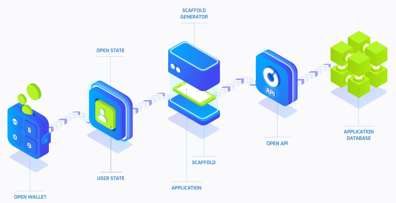 Ico проекты это