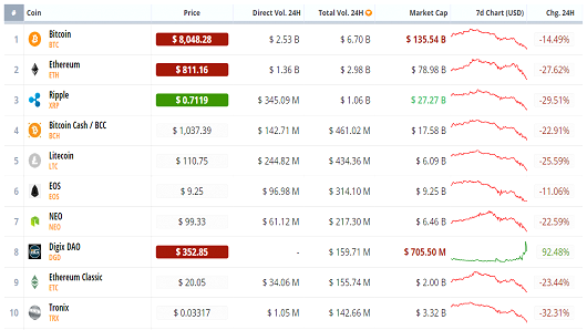 104984808-crypto_compare_chart.530x298.png