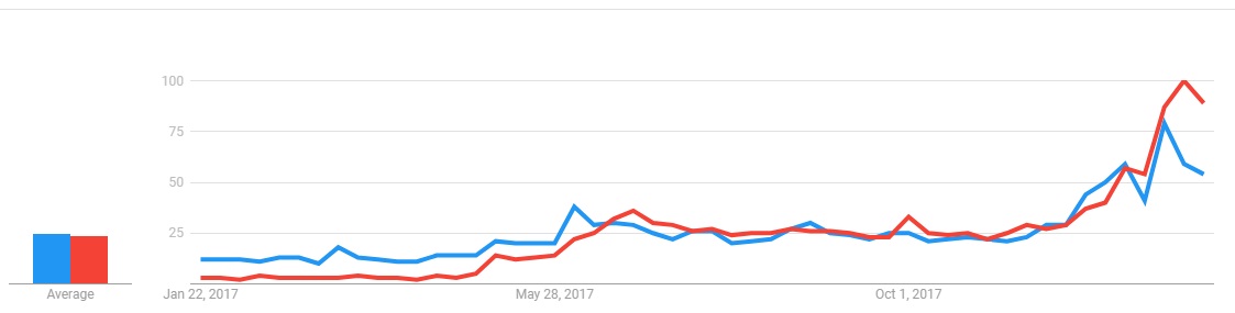 steem trends.jpg