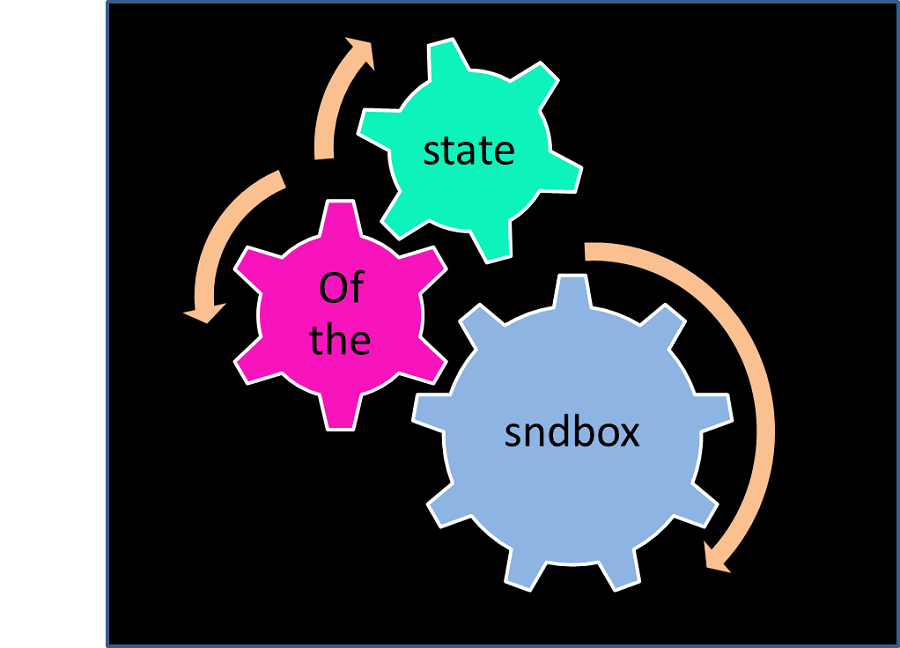 state f the sndbox1.png