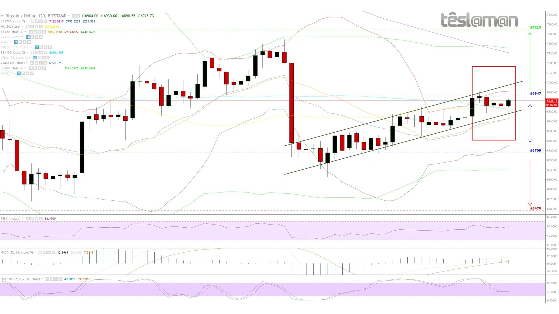 11 Apr 18 - BitStamp - BTCUSD.jpg