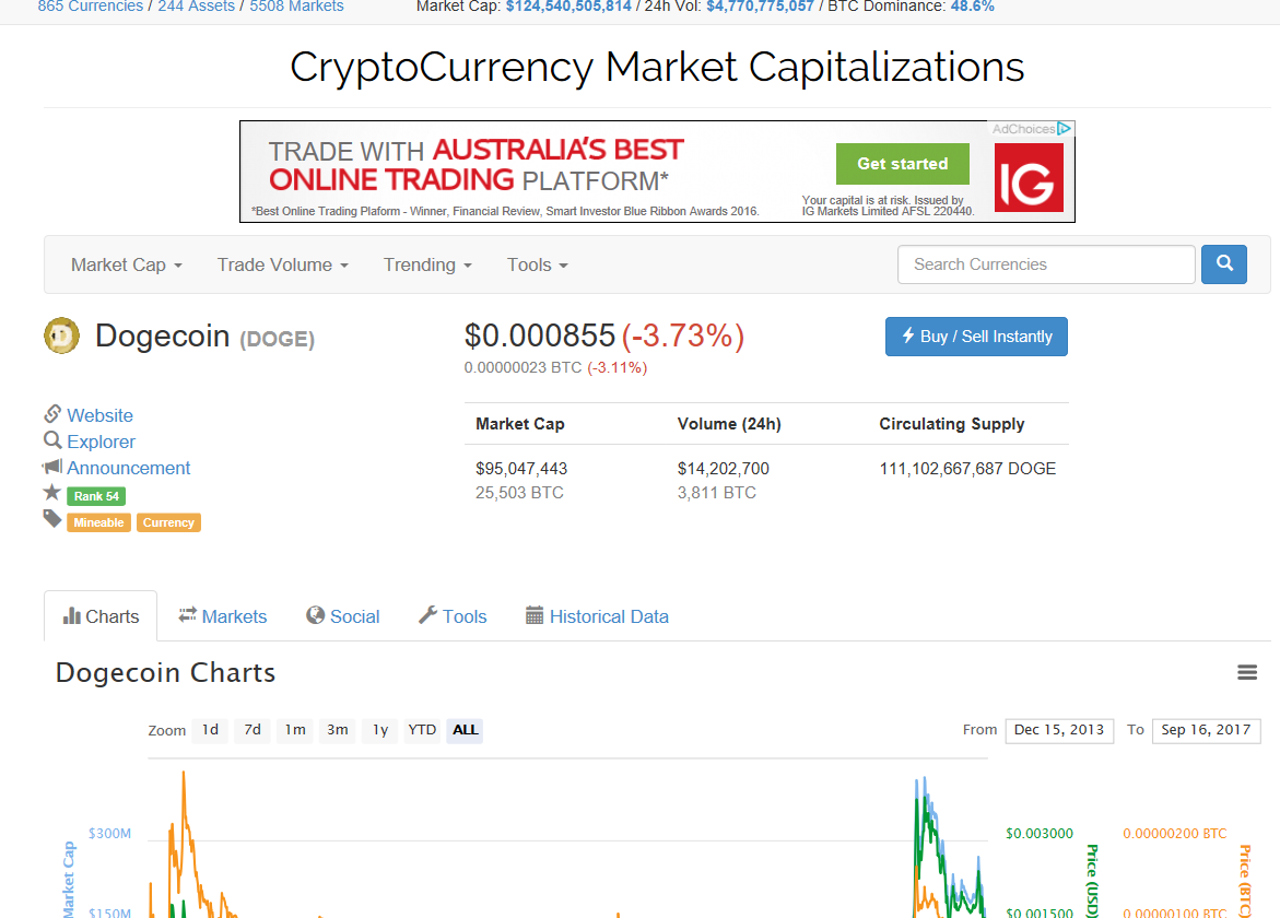 Txid Binance Poloniex Awaiting Approval