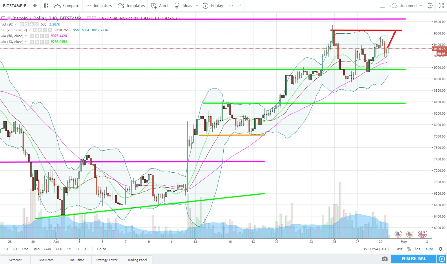 BTCUSD.jpg