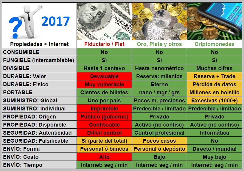 Tabla-Fiat-Metales-Cripto.png