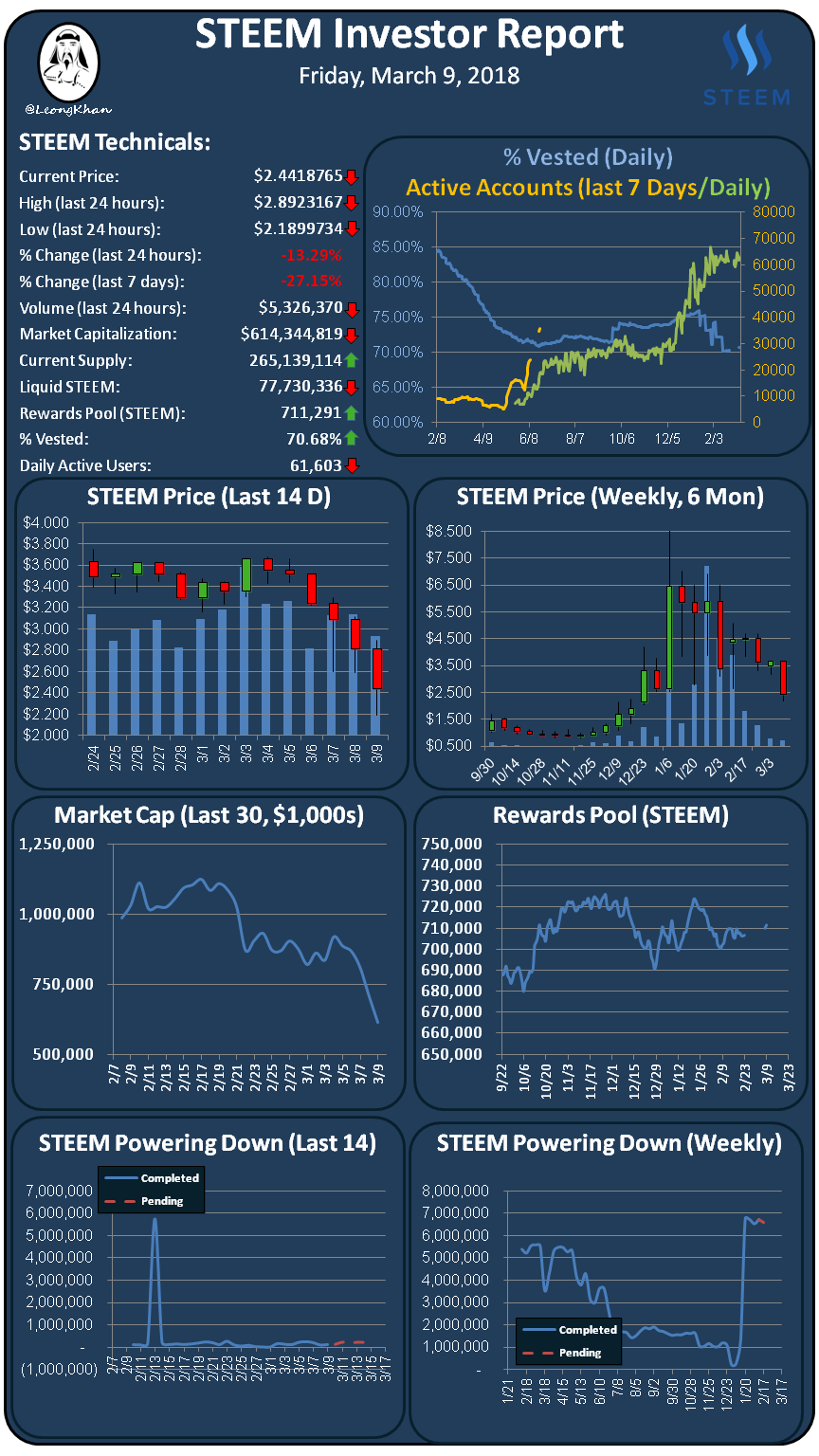 Investment Report 20180309.png