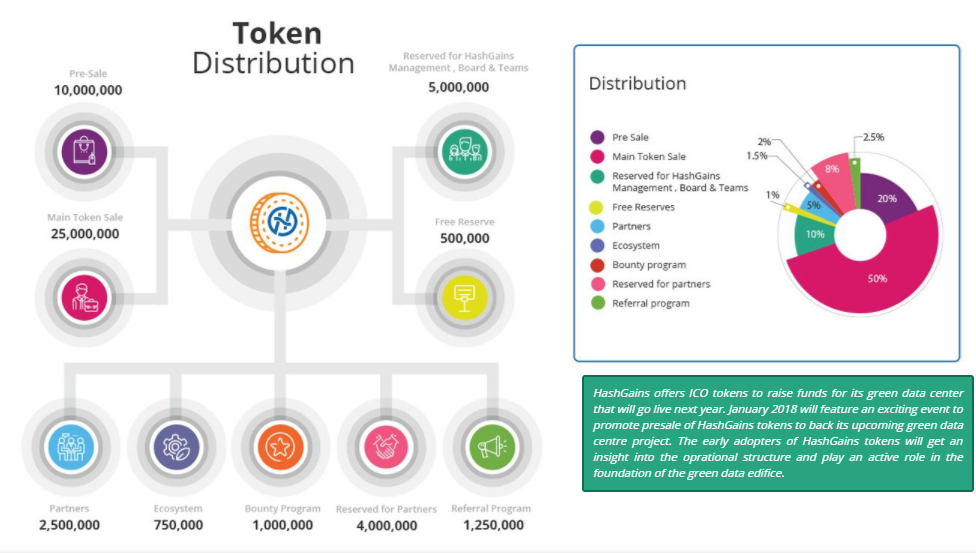 HashGains ICO Token Sale Is Live Now! ICO Worth Investing - Google Chrome 2018-04-09 11.56.11.png