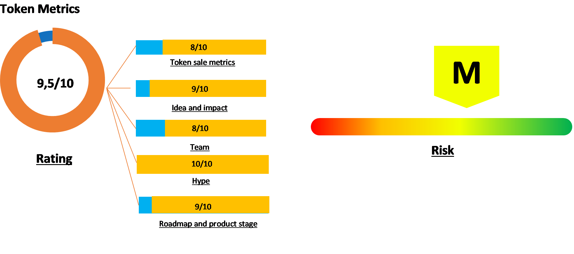 TokenMetrics Quarkchain rating.png