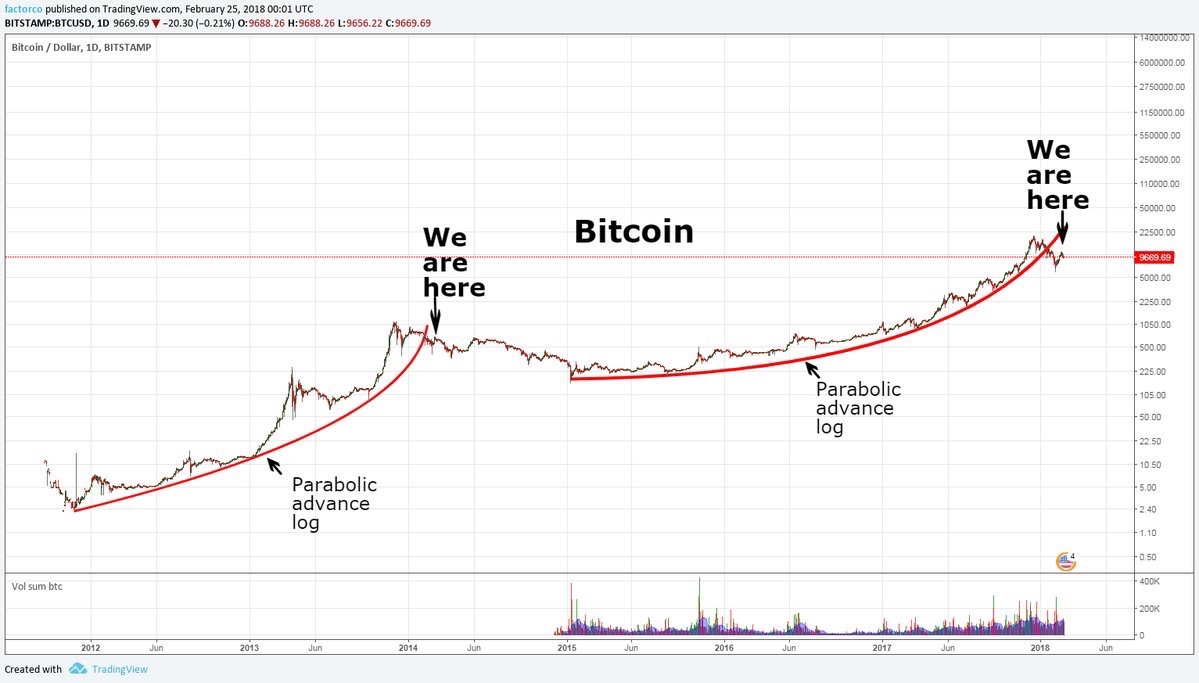 Parabolic BTC.jpg