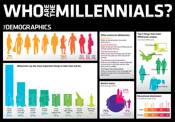 who-are-millennials-social-media-marketing-infographic-small1.jpg