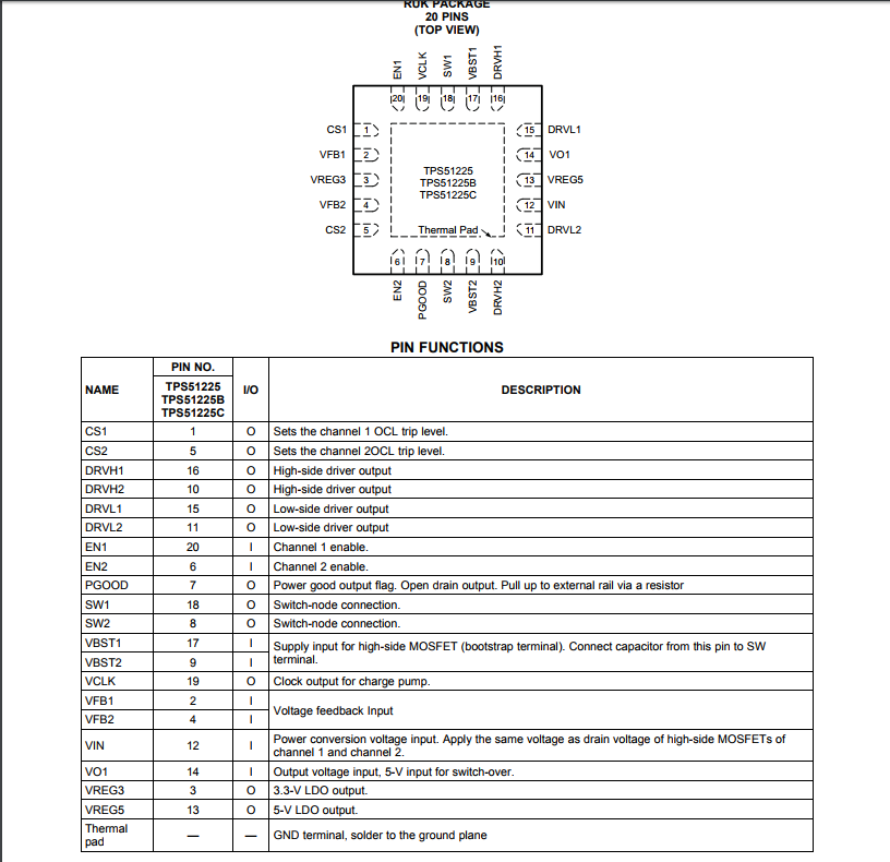 Pin function