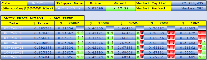 POSW COIN dMAs screen.png