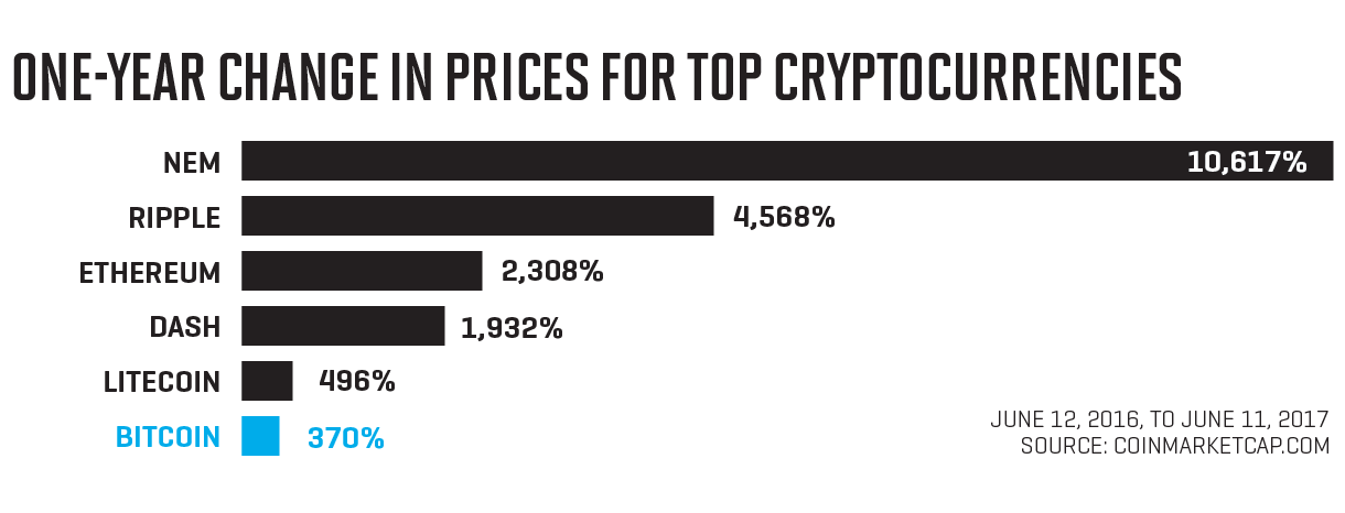 btc_cryptocurrencies.png