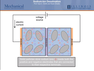 bateria-iones-sodio-desalinizar-agua.png