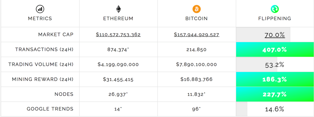 flippening.png