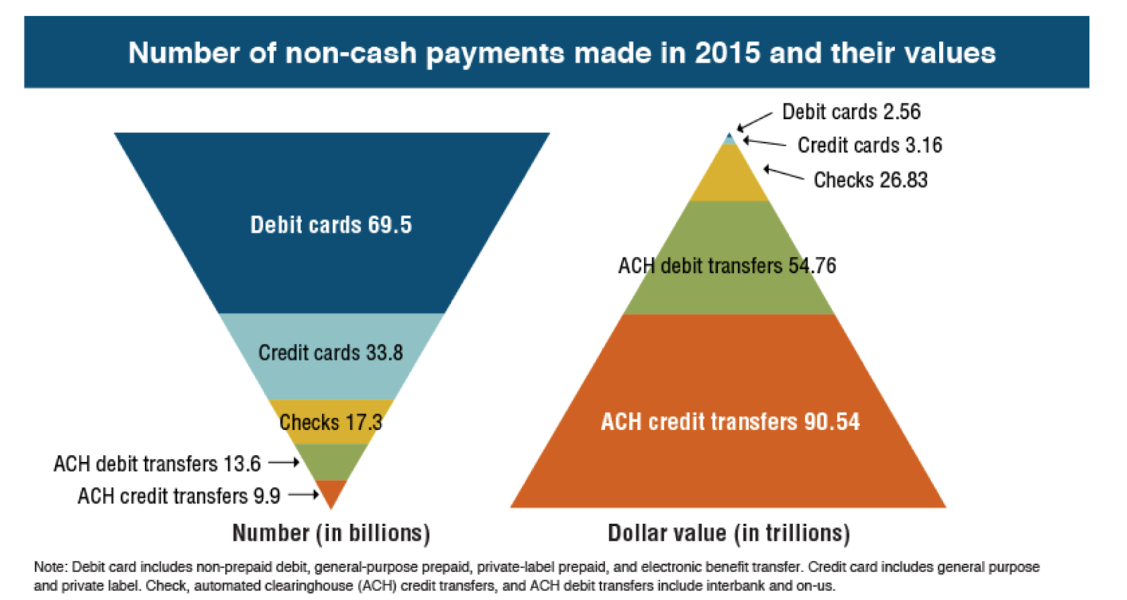 Non-Cash payments and non Cash payment. Cash cost Analysis.