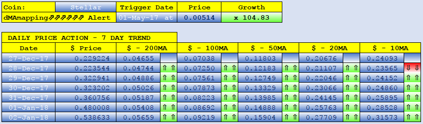 STELLAR LUMENS dMAs screen.png