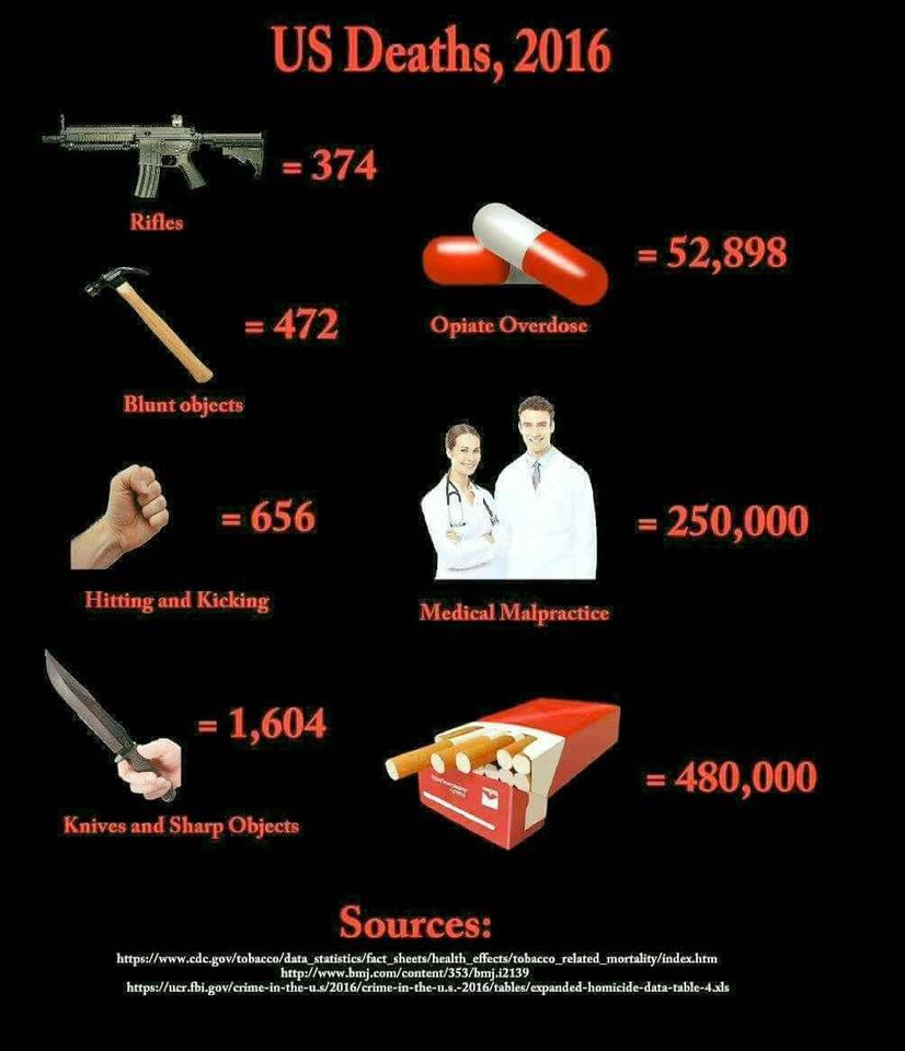 US deaths, 2016.jpg