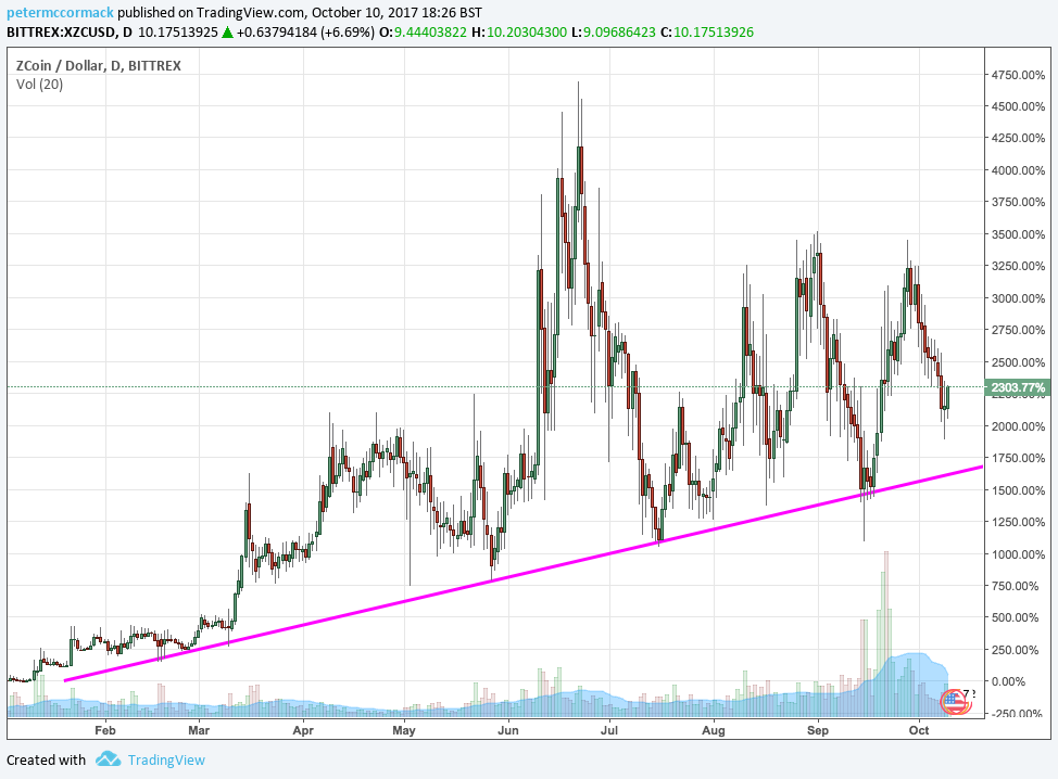 uk.tradingview.png