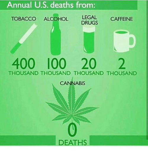annual-u-s-deaths-from-tobacco-alcohol-legal-caffeine-drugs-400-19793609.png