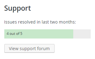 WordPress Steem - Support Resolved Statistics