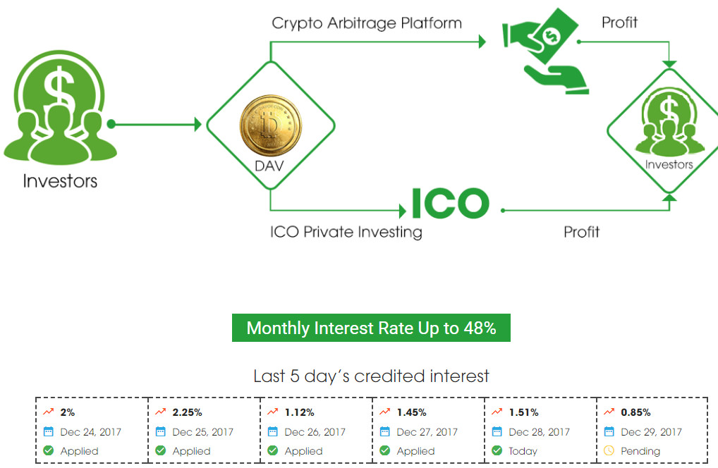 Арбитраж сайт. Крипто арбитраж. Arbitrage bot. ICO инвестор. Логотип крипто арбитраж Arbitrage.