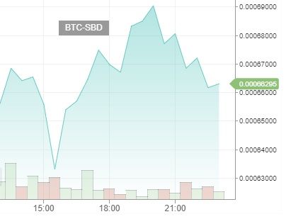 Dailysbdmountchart23122017.jpg