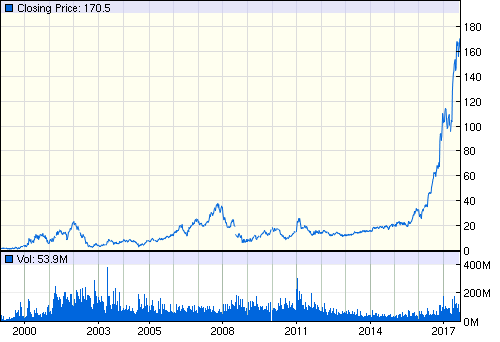 NVDA-getchart.png