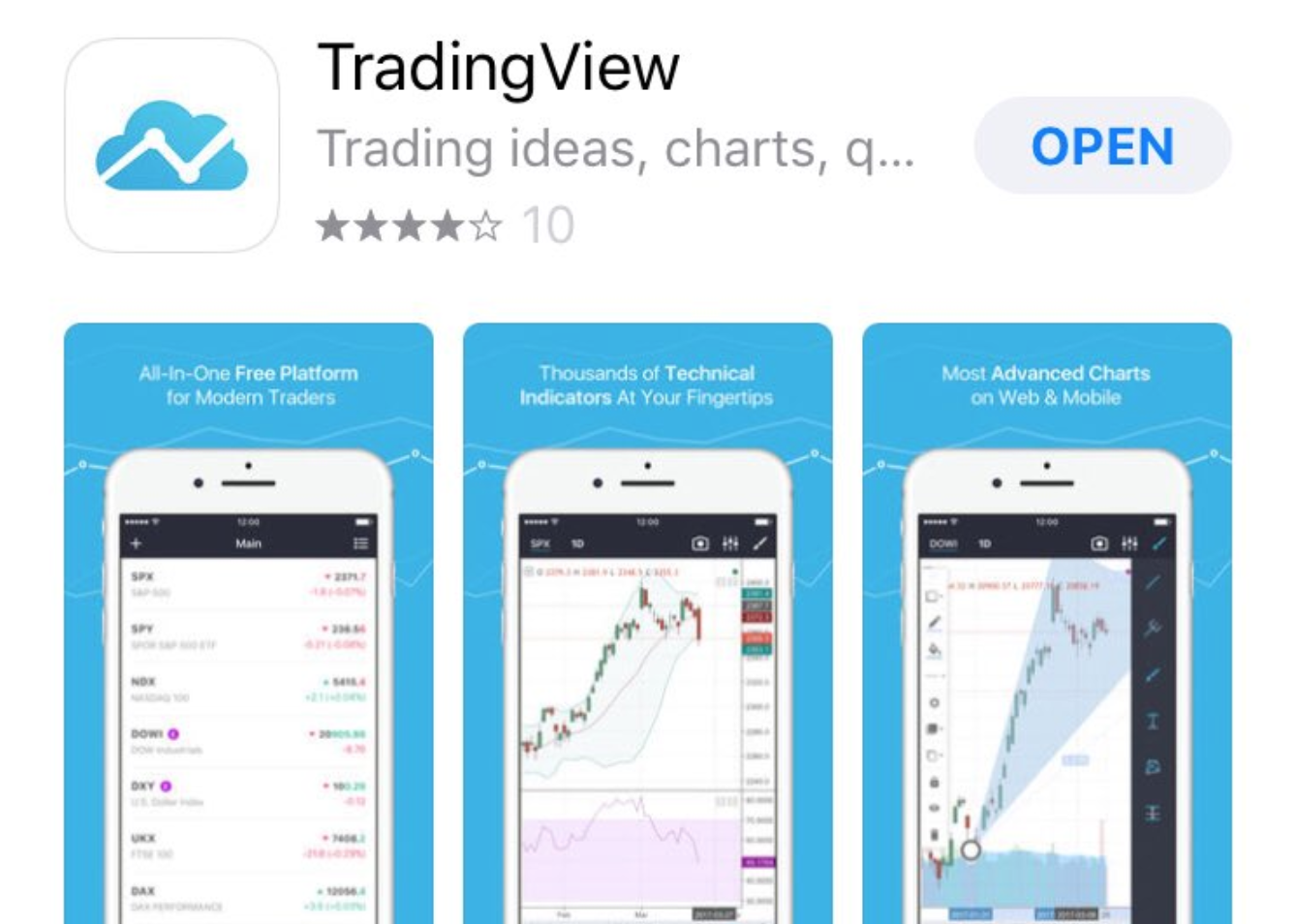 Трейдинг Вью. TRADINGVIEW приложение. TRADINGVIEW трейдинг. TRADINGVIEW картинки.