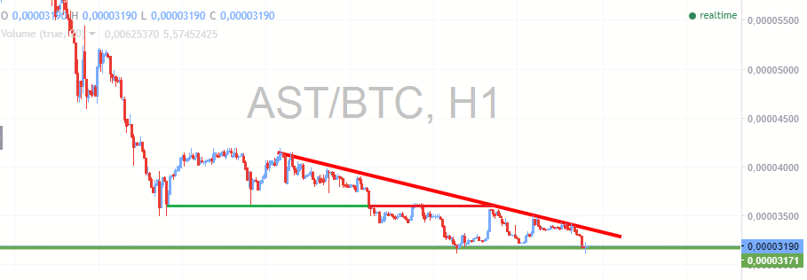 airswap chart.png