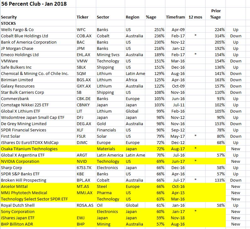 Feb7Stocks.JPG