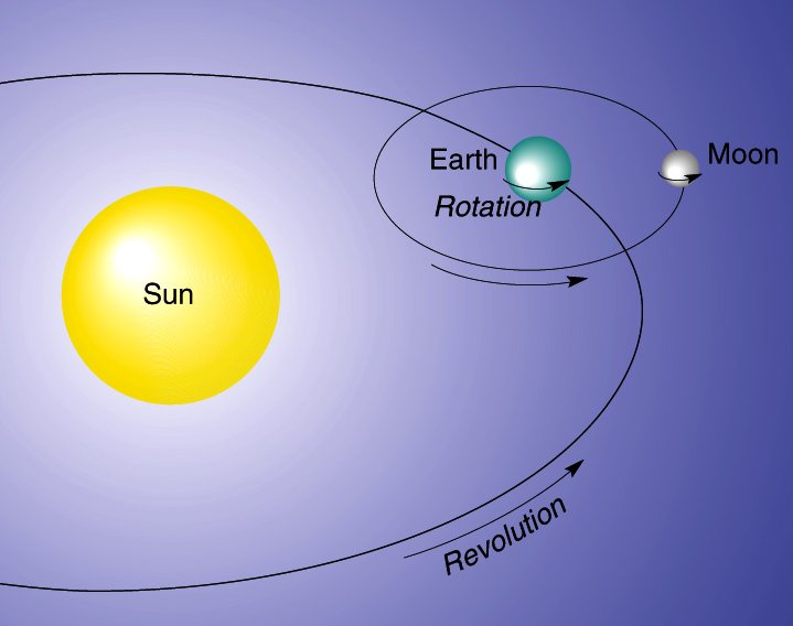 02-11-earths-revolution-rotation.jpg