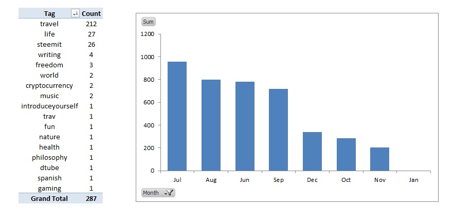 Steemit Earnings.jpg