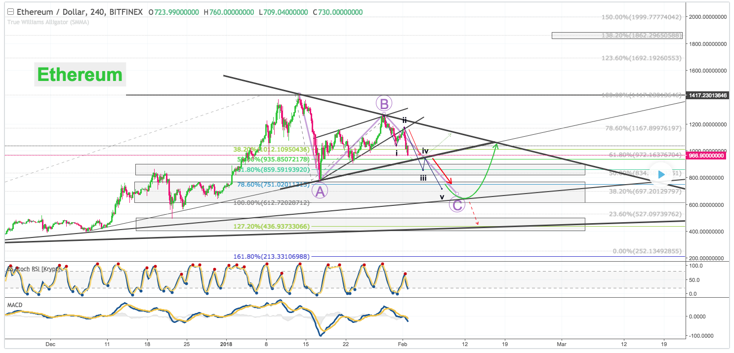 ethereum zero как получить