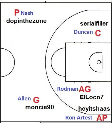 800px-Basketball_court_dimensions_2010.jpg