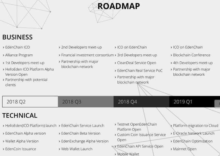 edenchain roadmap.png