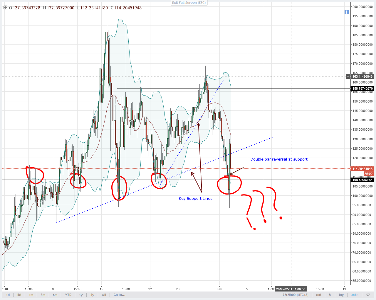 NEOUSD-4HR-Chart-03.02.2018.png